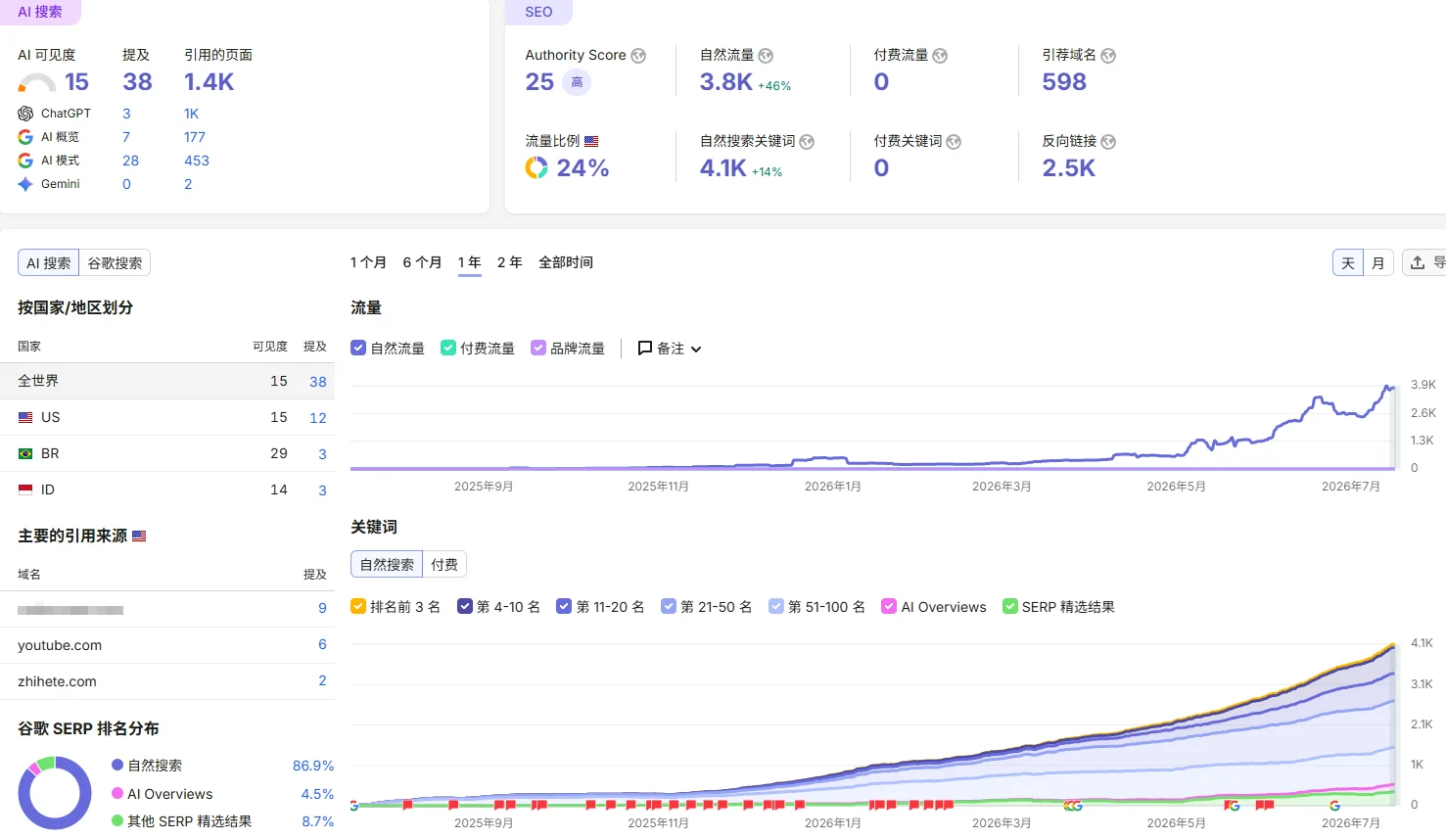 SEO 外链优化